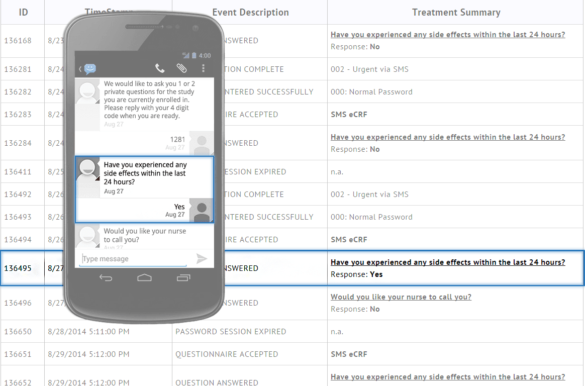 sms-text-message-clinical-trial